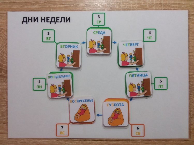 Визуальное расписание презентация